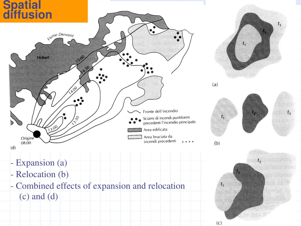 spatial diffusion 1
