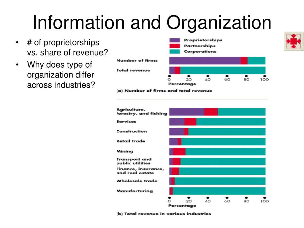 information and organization 4