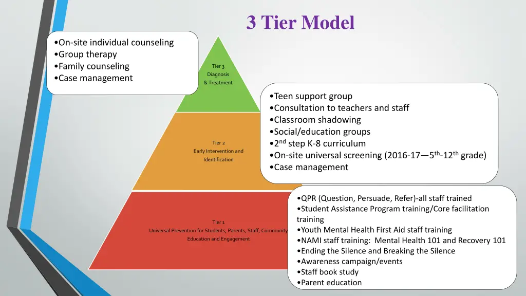 3 tier model