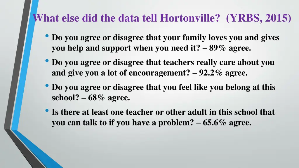 what else did the data tell hortonville yrbs 2015