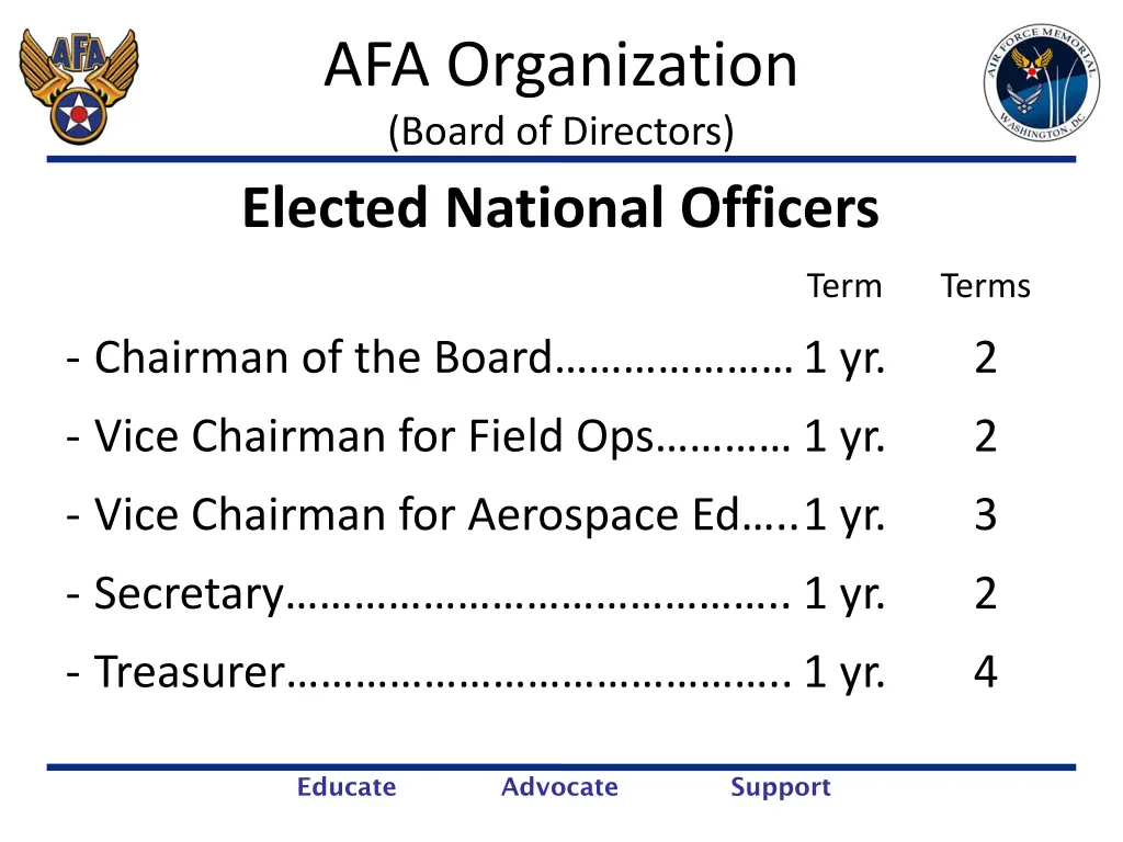 afa organization board of directors elected