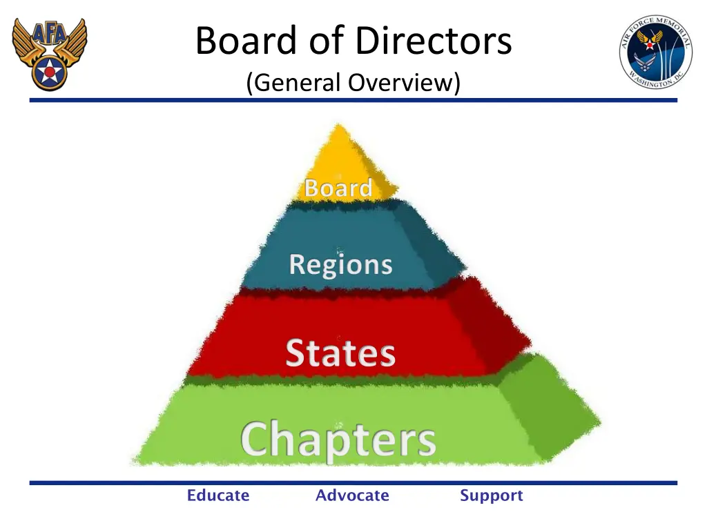 board of directors general overview