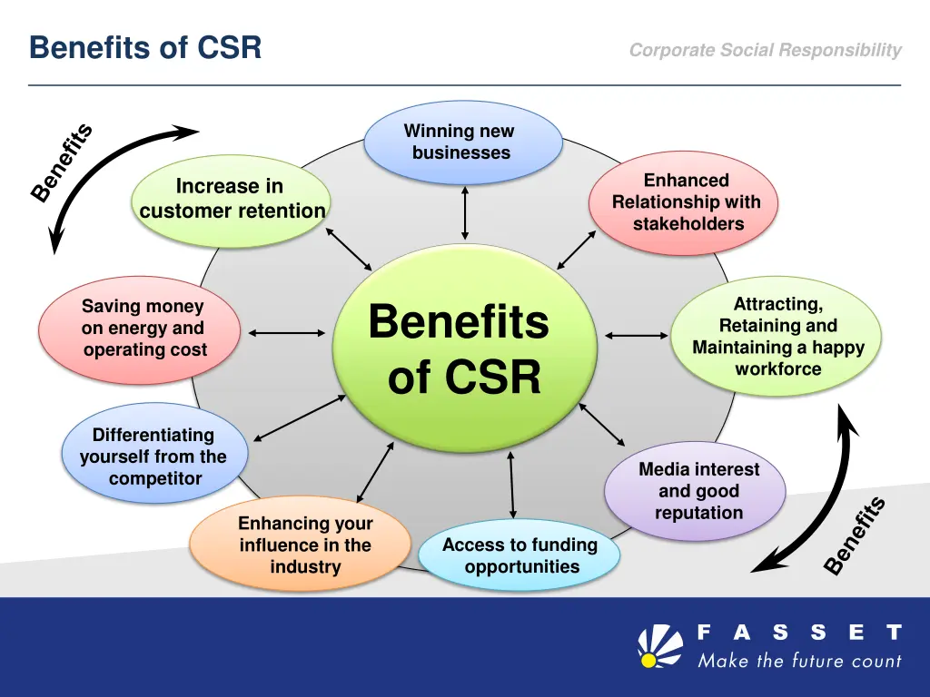 benefits of csr
