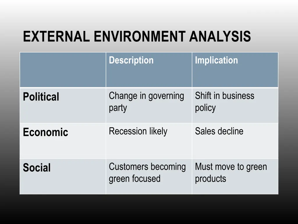external environment analysis