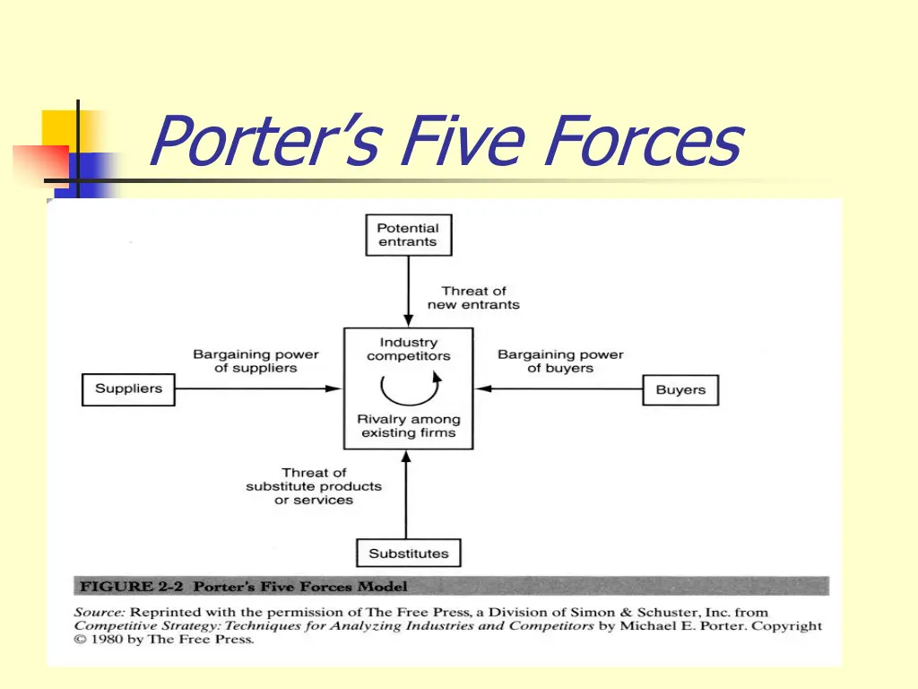 porter s five forces