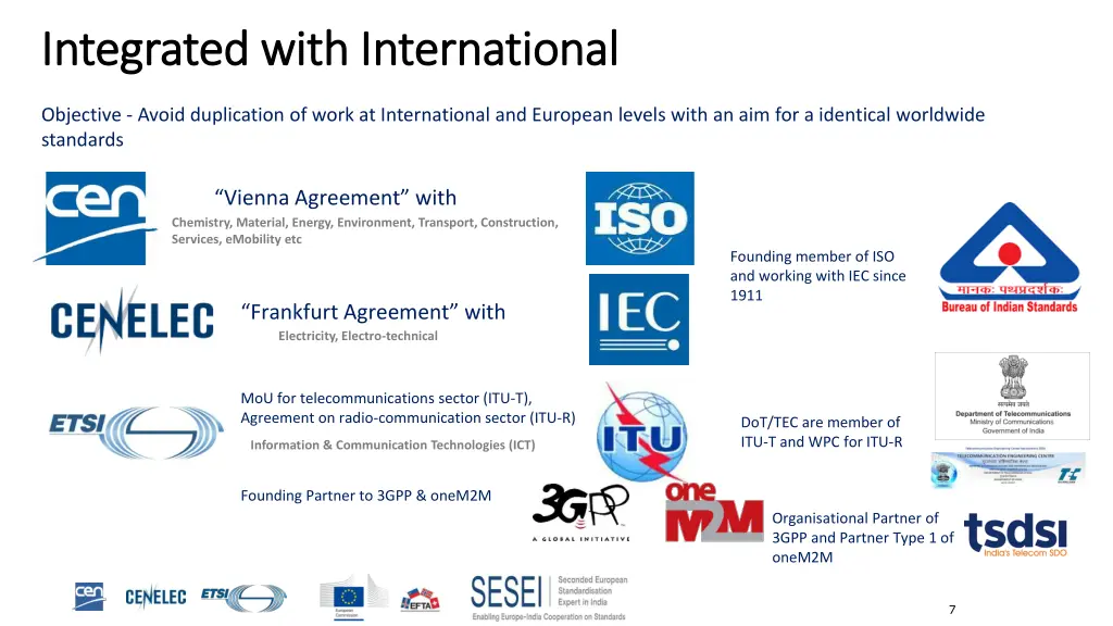 integrated with international integrated with