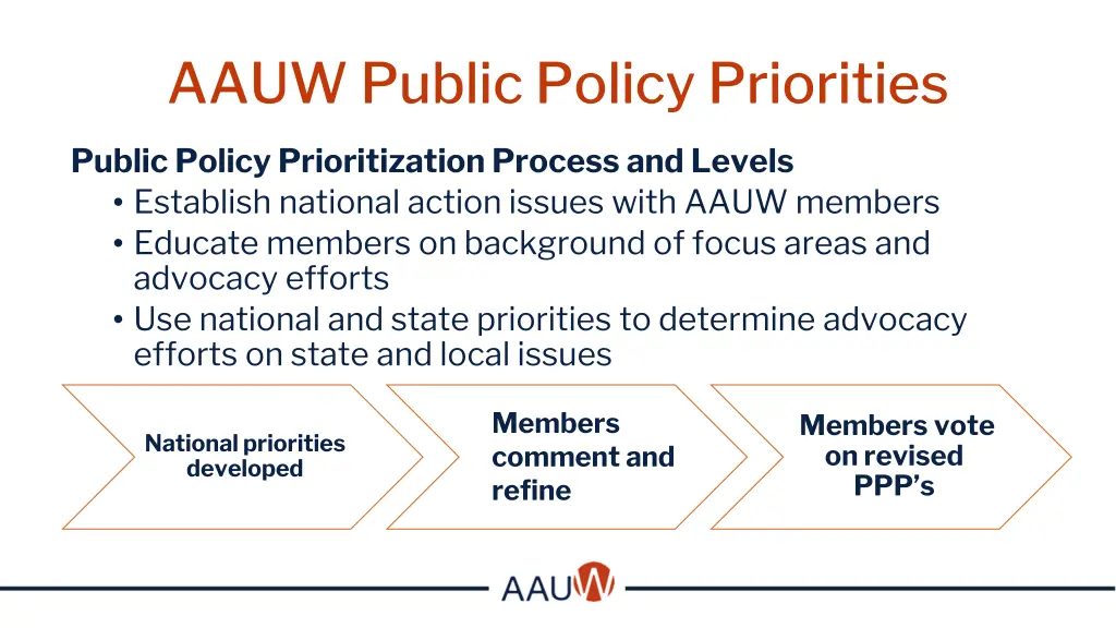aauw public policy priorities