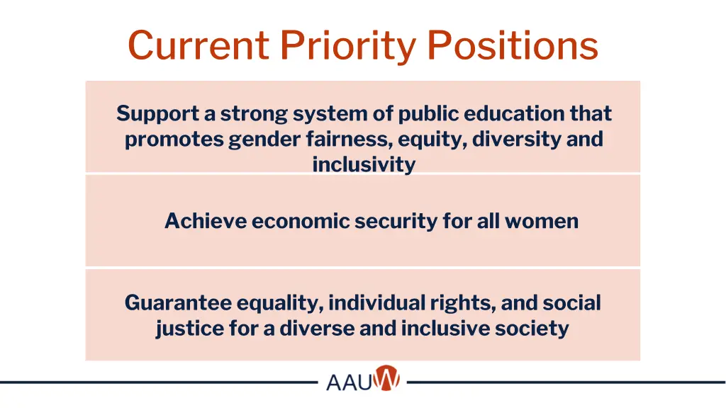 current priority positions