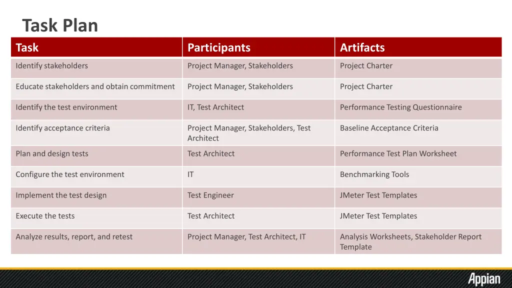 task plan task