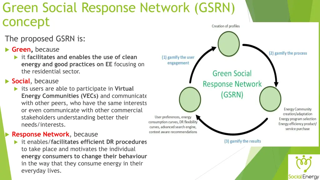 green social response network gsrn concept