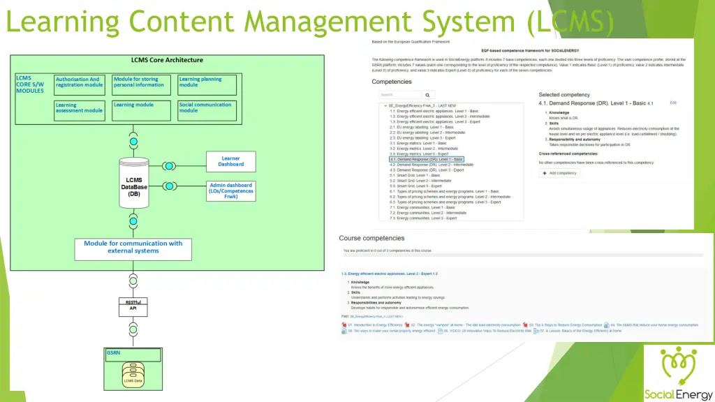 learning content management system lcms