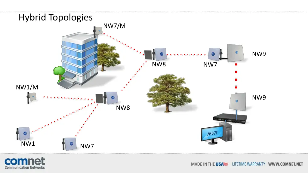 hybrid topologies