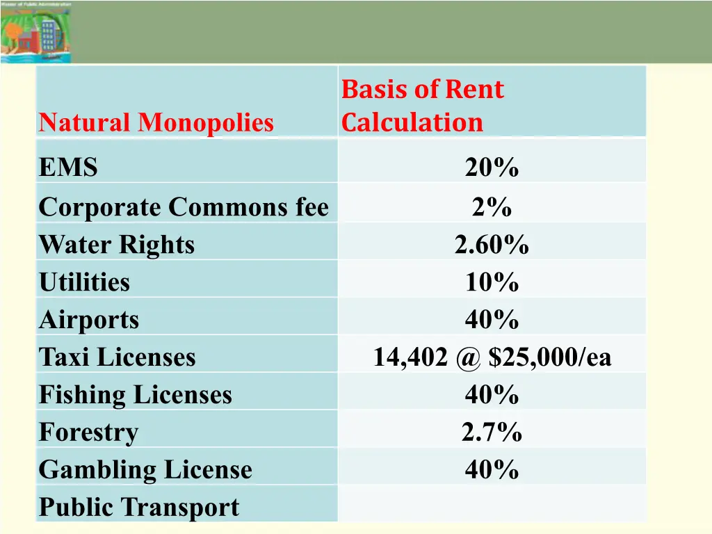 basis of rent calculation