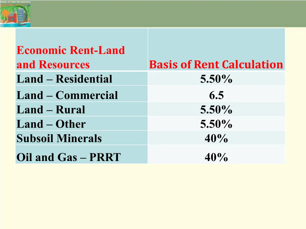 economic rent land and resources land residential