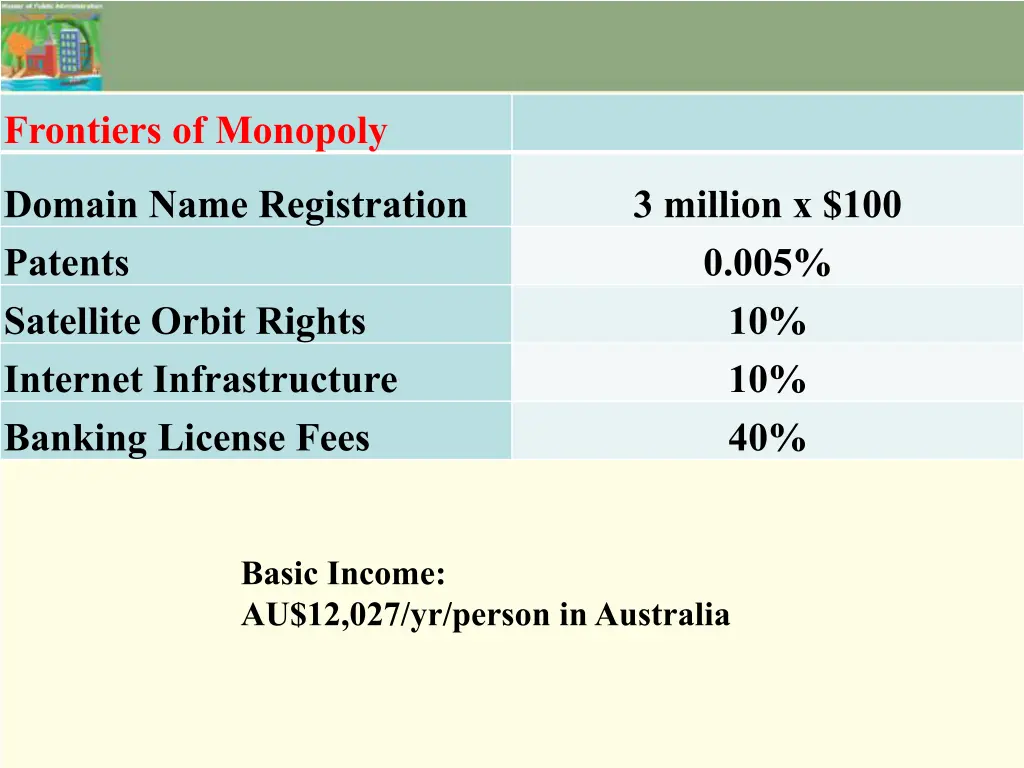 frontiers of monopoly