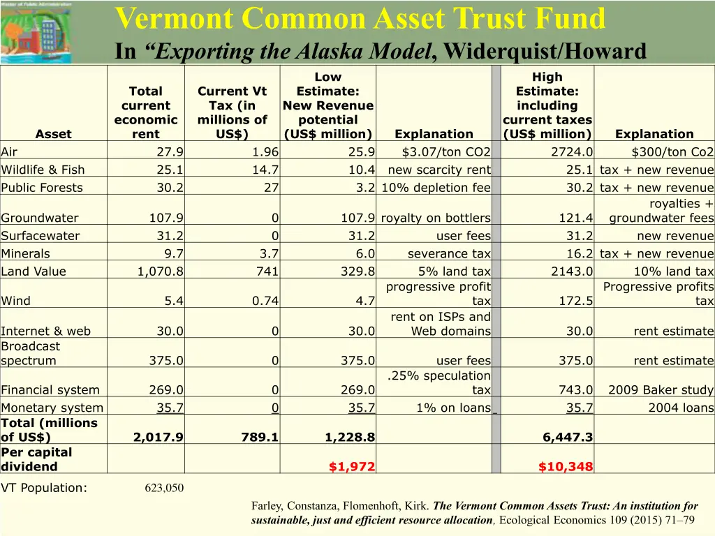 vermont common asset trust fund in exporting