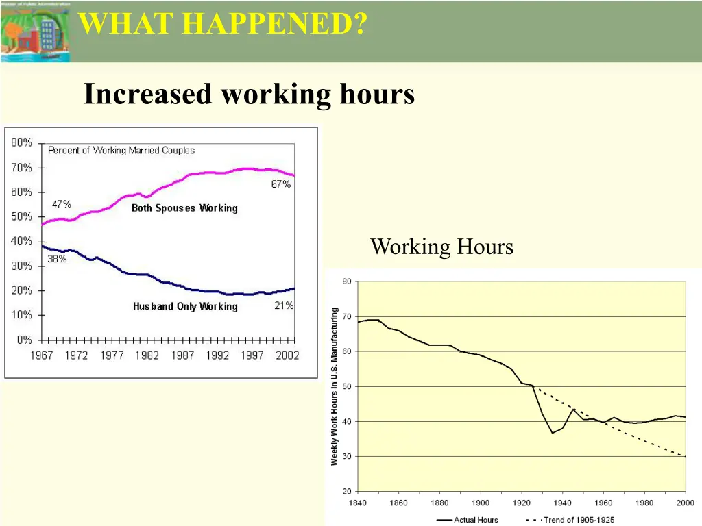 what happened