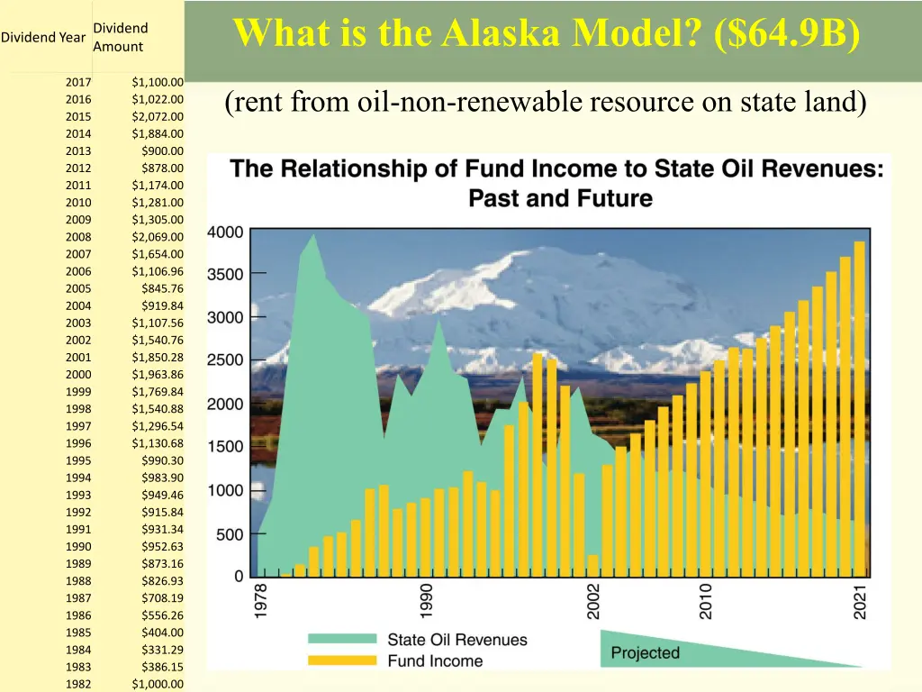 what is the alaska model 64 9b