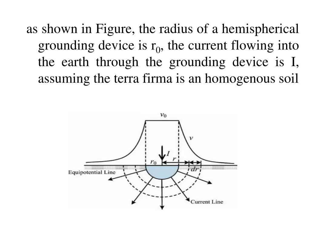 as shown in figure the radius of a hemispherical