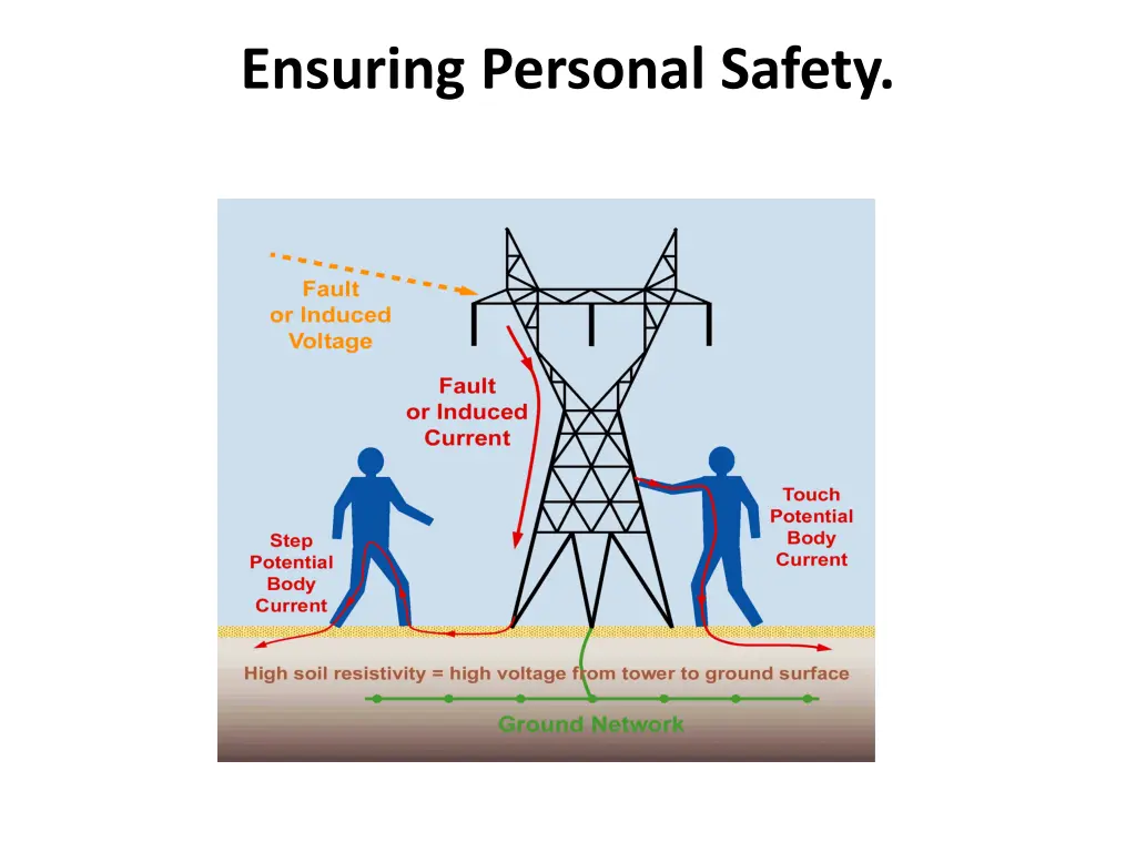 ensuring personal safety