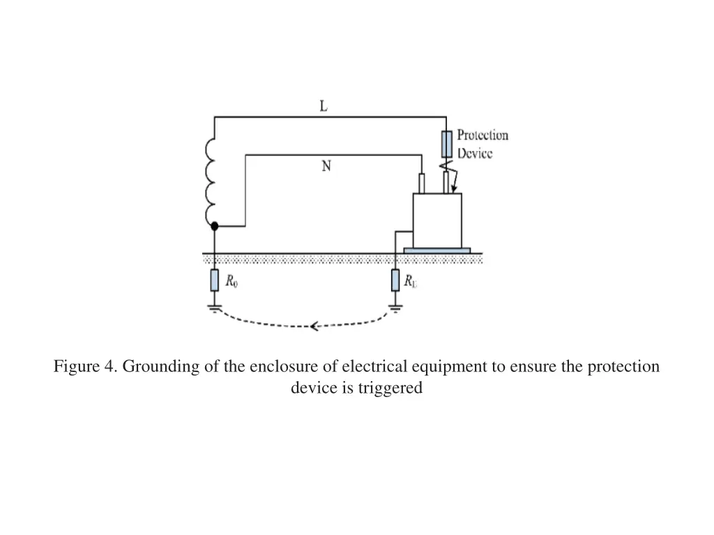 figure 4 grounding of the enclosure of electrical