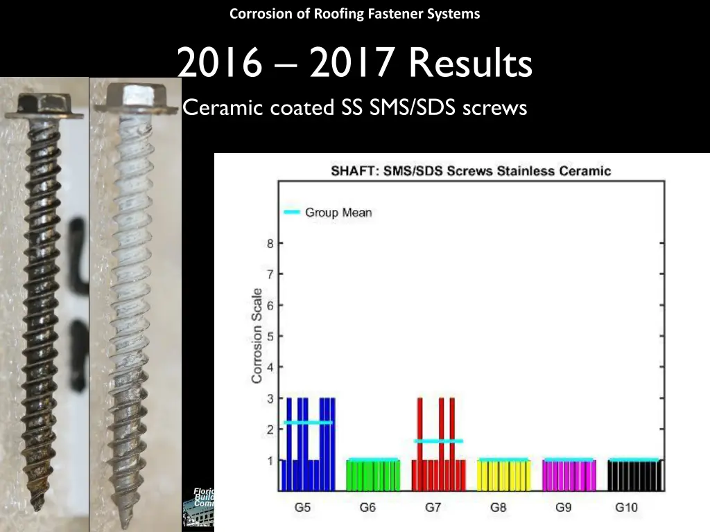 corrosion of roofing fastener systems 2016 2017 3