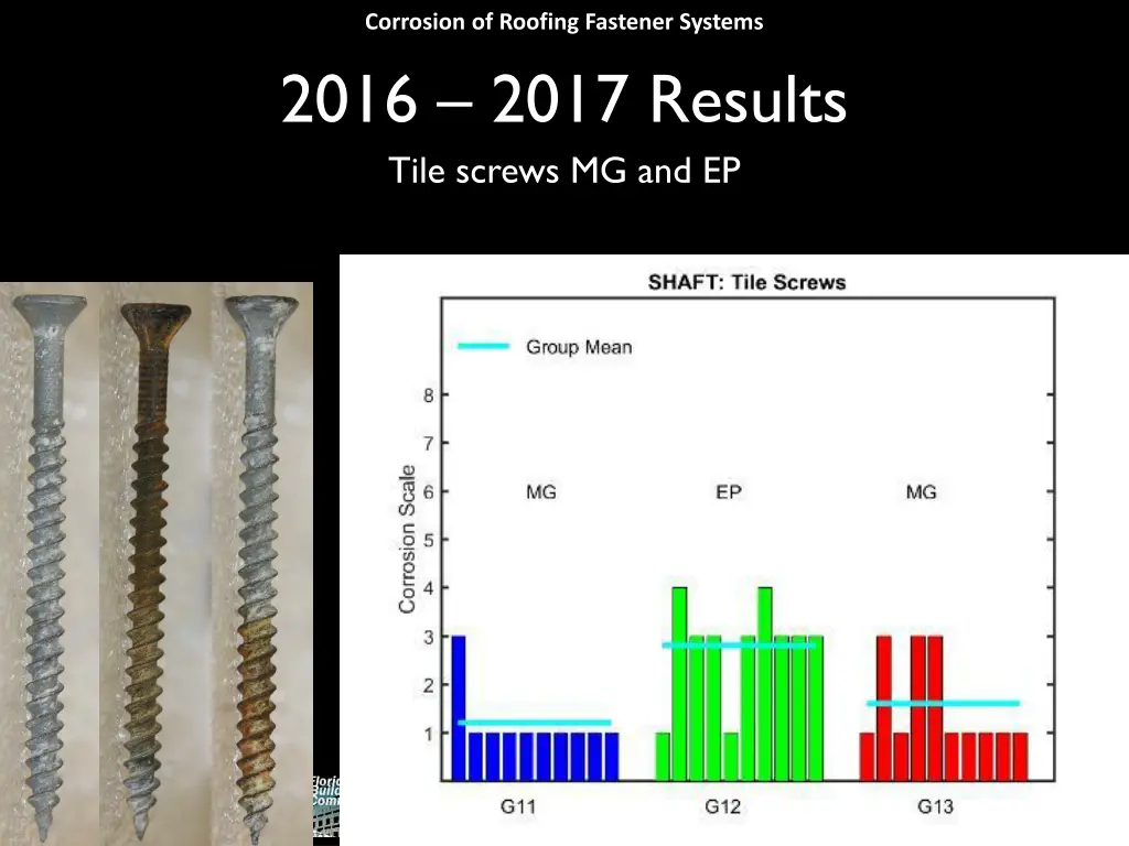 corrosion of roofing fastener systems 2016 2017 4