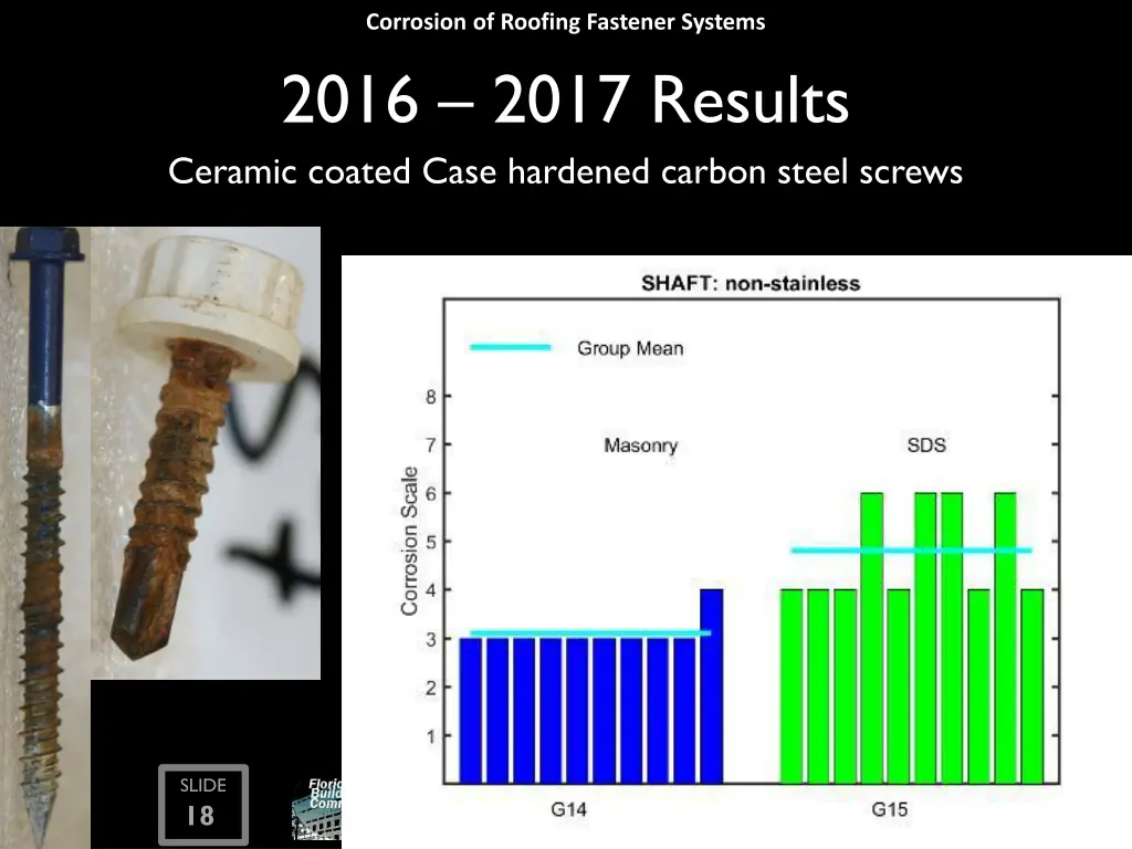 corrosion of roofing fastener systems 2016 2017 5