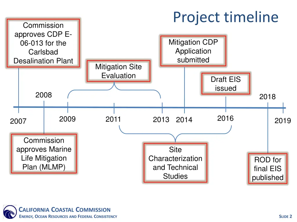 project timeline