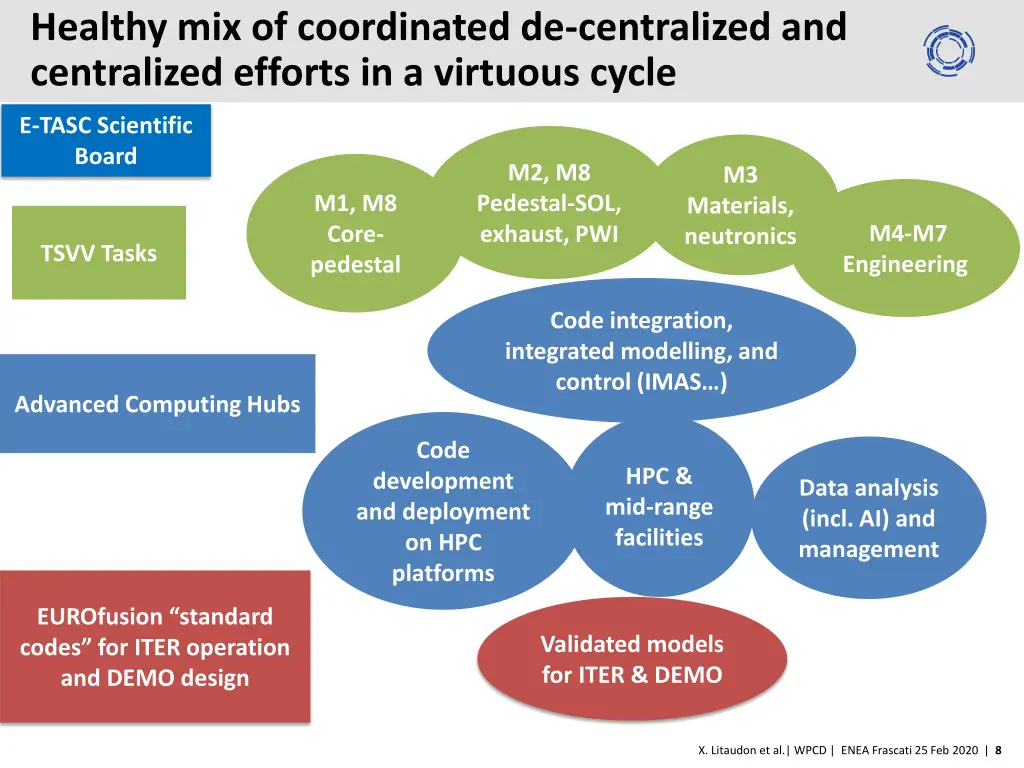 healthy mix of coordinated de centralized