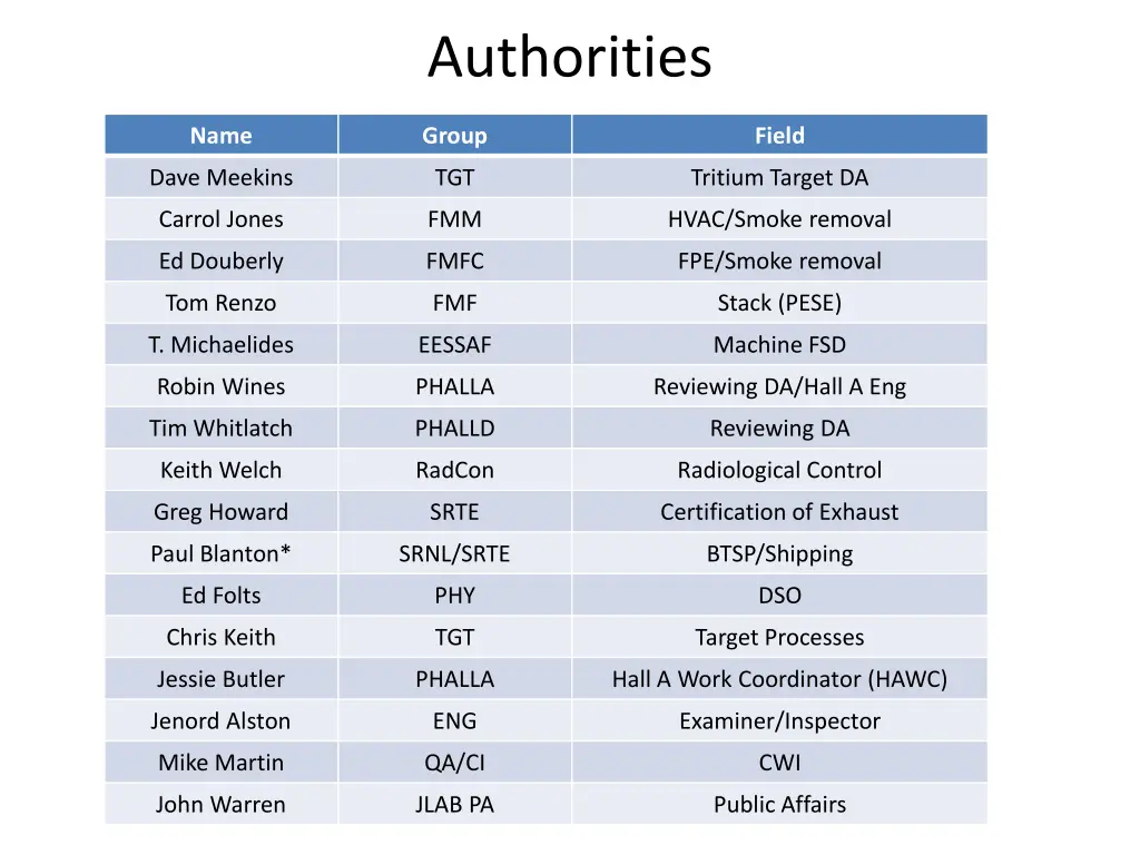 authorities