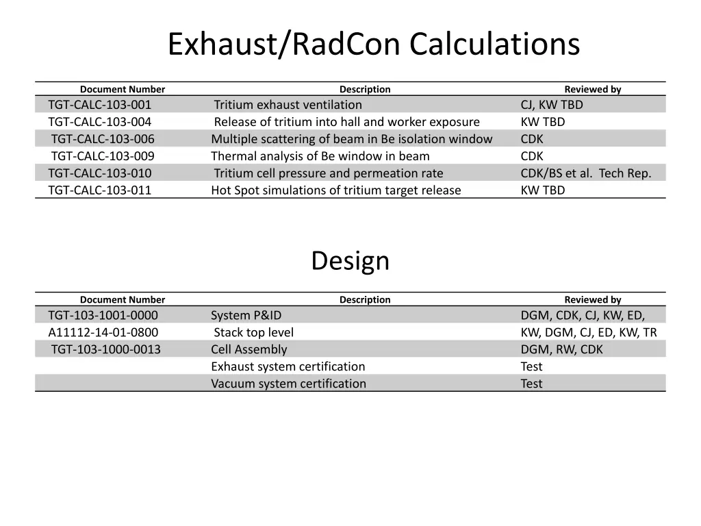 exhaust radcon calculations