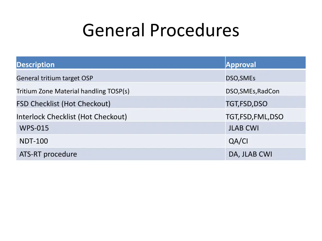 general procedures
