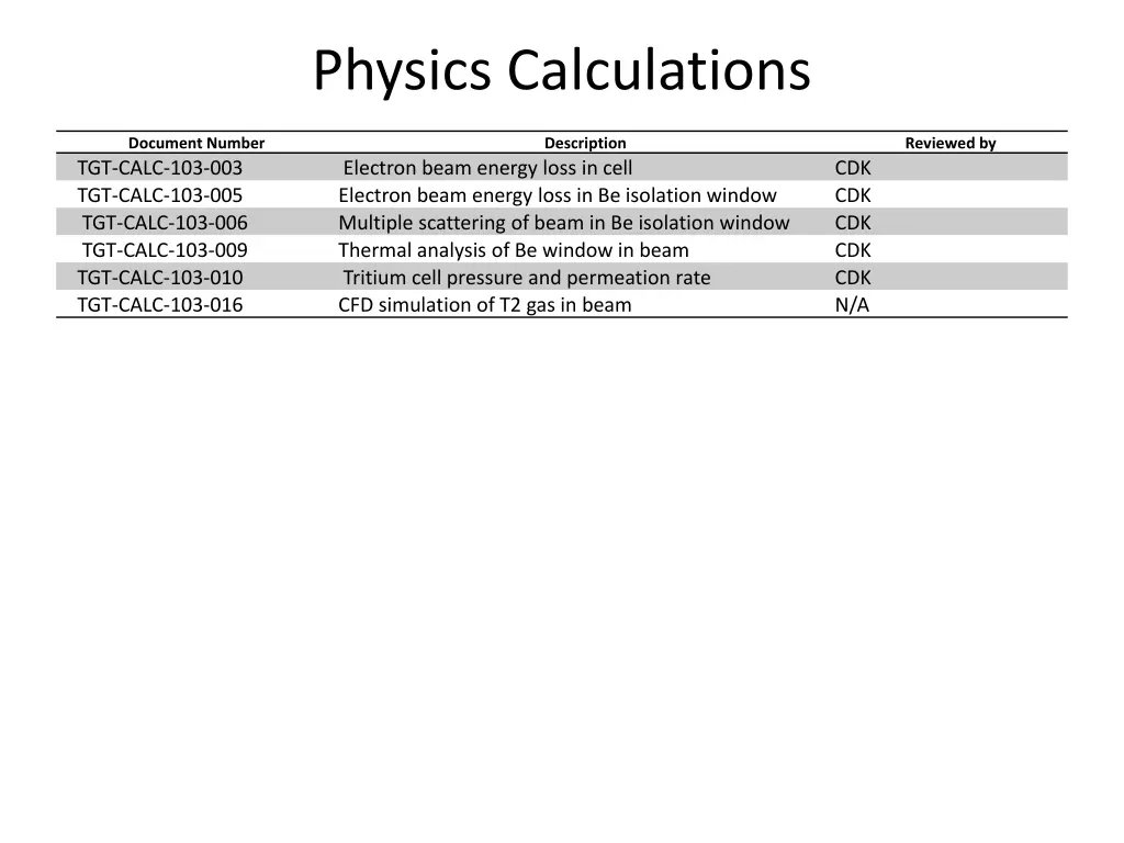 physics calculations