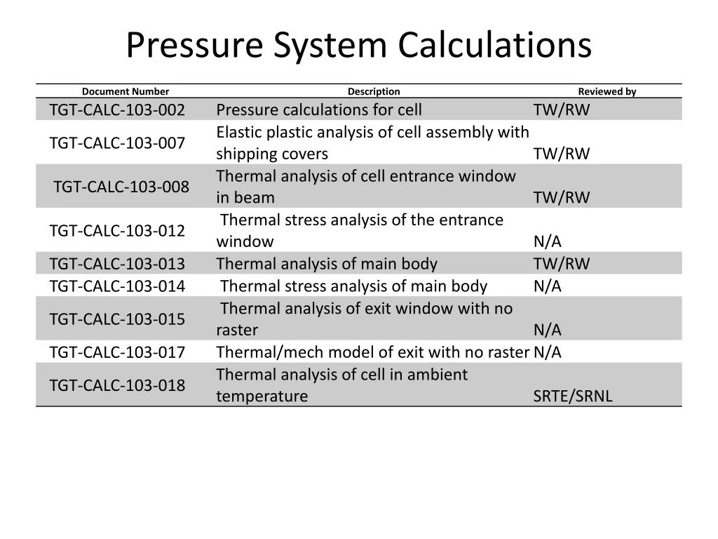 pressure system calculations