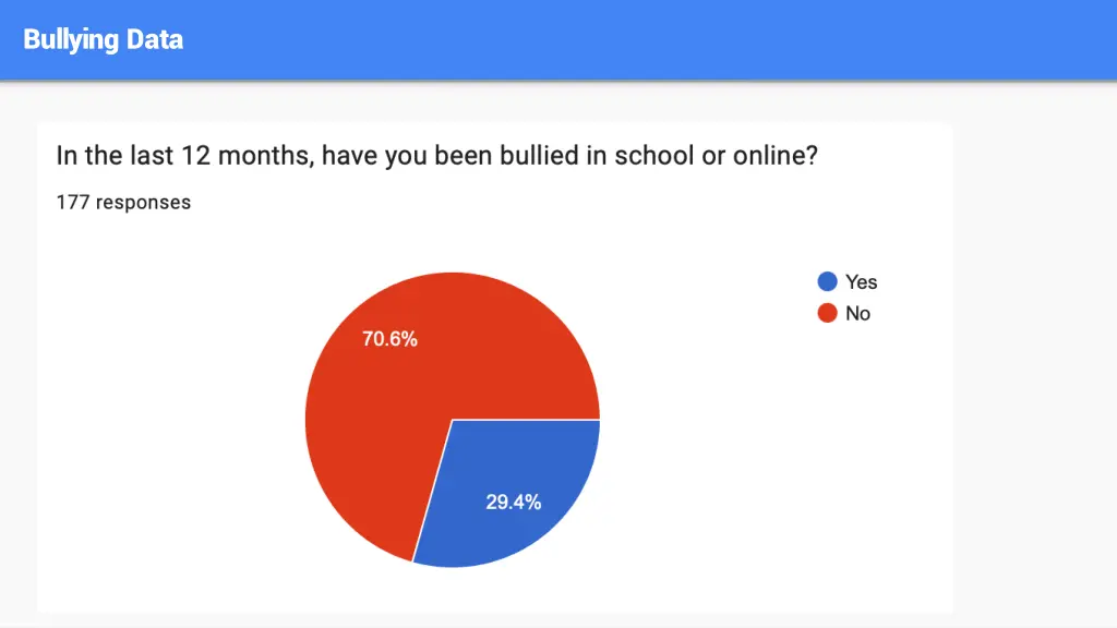 bullying data 1
