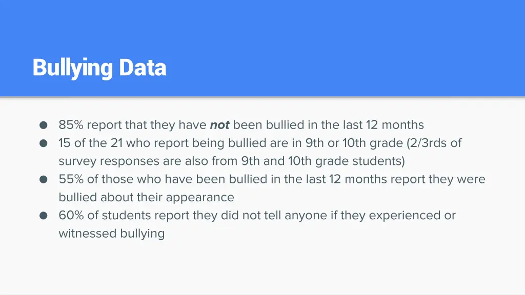 bullying data