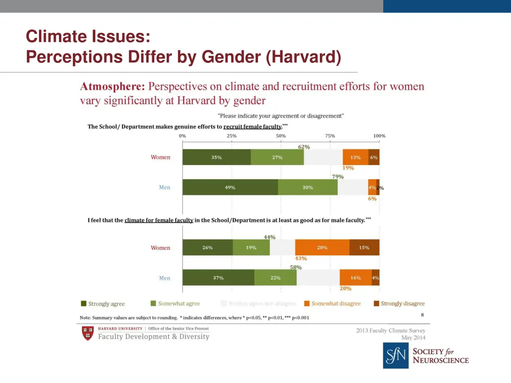 climate issues perceptions differ by gender 1