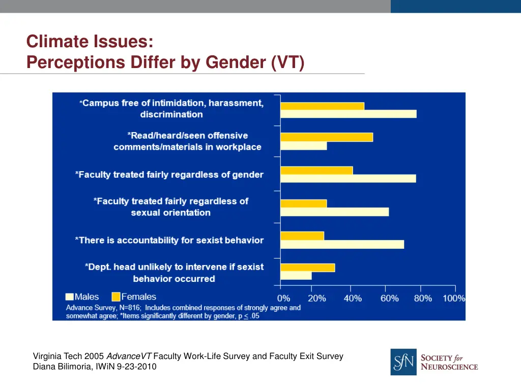 climate issues perceptions differ by gender 2