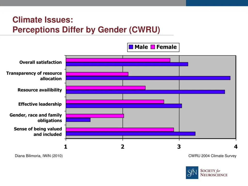 climate issues perceptions differ by gender cwru