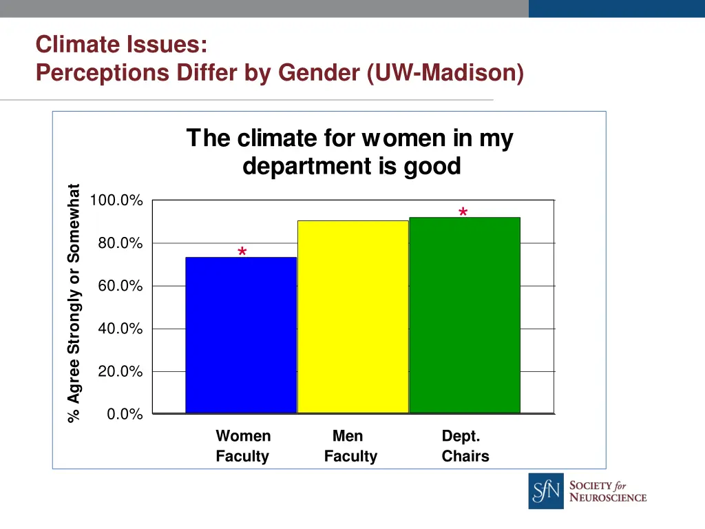 climate issues perceptions differ by gender