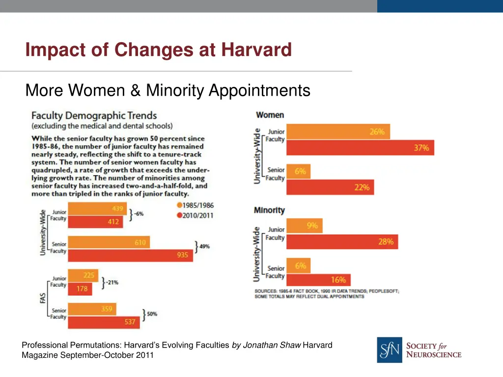 impact of changes at harvard
