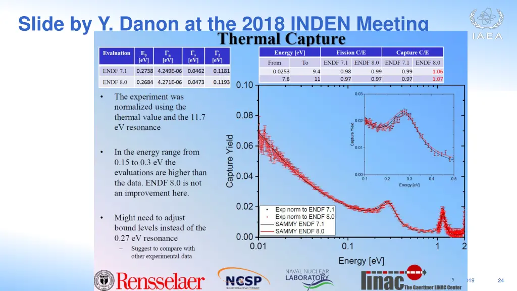 slide by y danon at the 2018 inden meeting