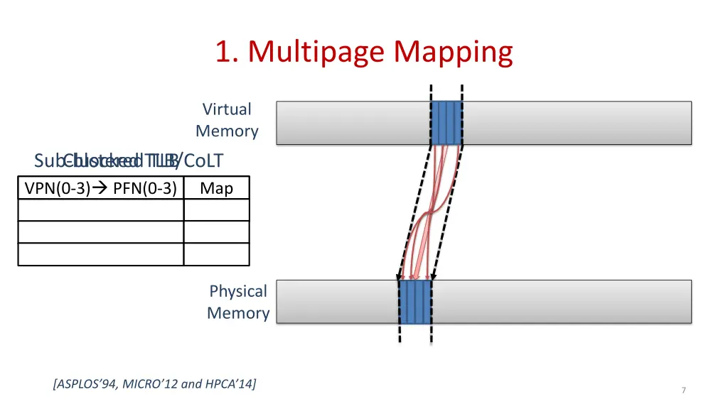 1 multipage mapping