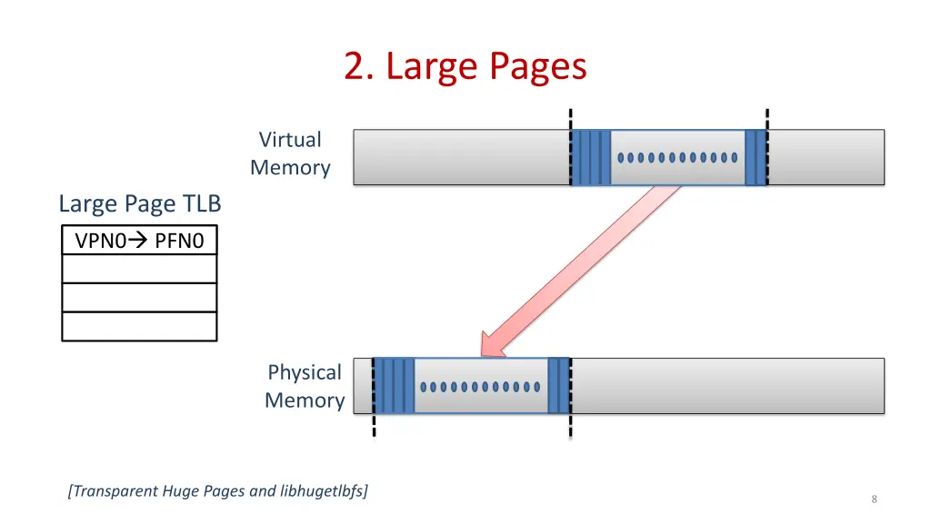 2 large pages