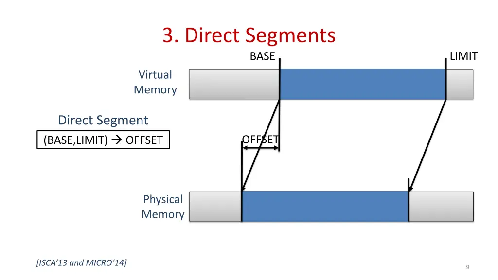 3 direct segments