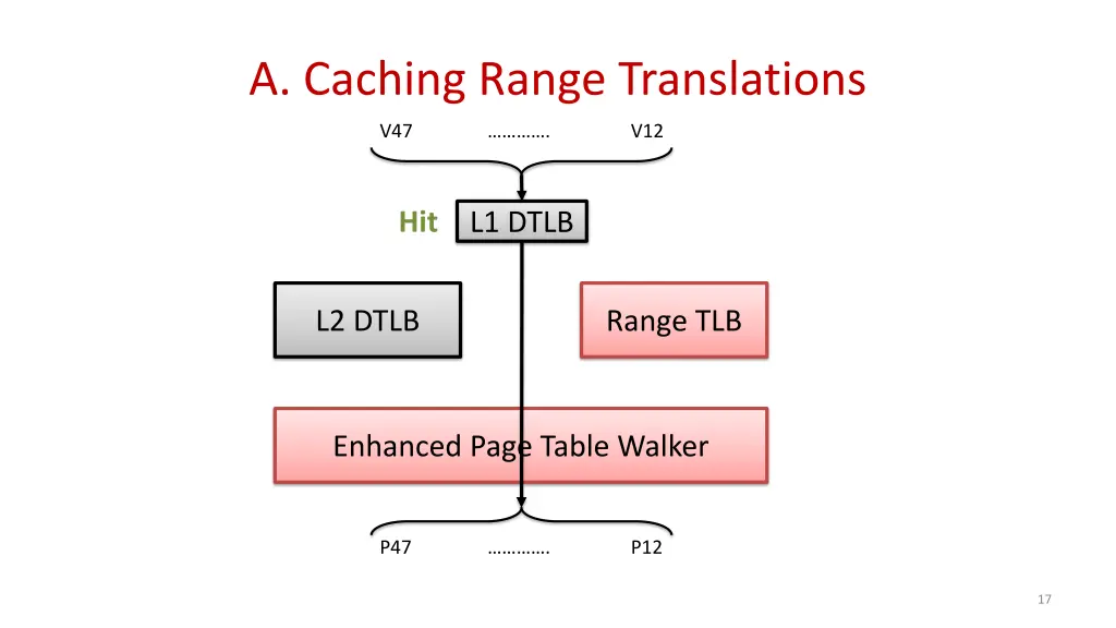 a caching range translations 1