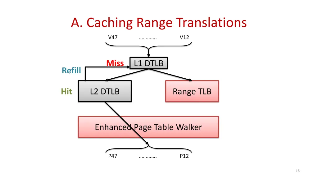 a caching range translations 2