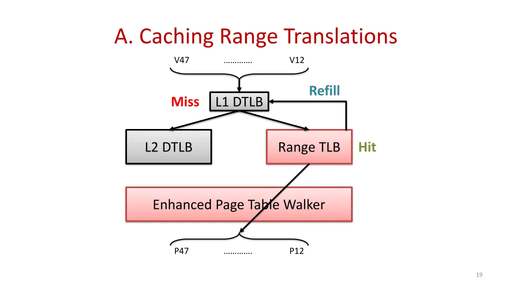 a caching range translations 3