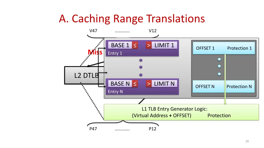 a caching range translations 4